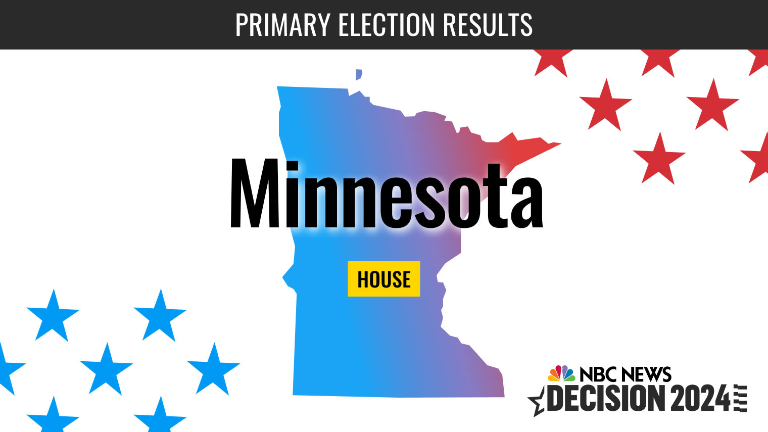 Minnesota House Primary Election 2024 Live Results